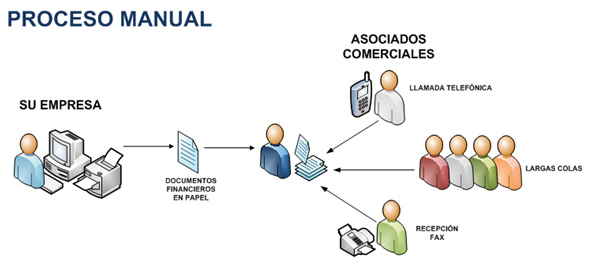 Tradeplace finanzas